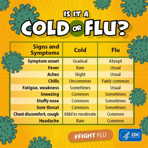 Cold Vs Flu Symptoms Cdc Says Watch For These Signs