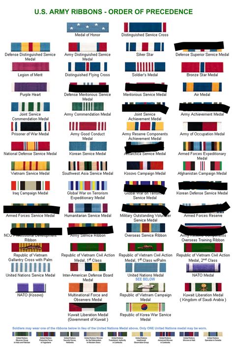 What Are The Different Us Military Medals And What Are 47 Off