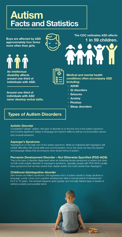 Autism Spectrum Infographic