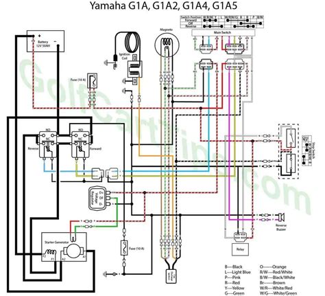Yamaha Golf Cart G19e Wiring Diagram Wiring Technology
