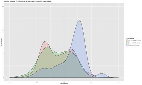 Ggplot How To Plot A Density Curve In R Using Percentages Stack Images
