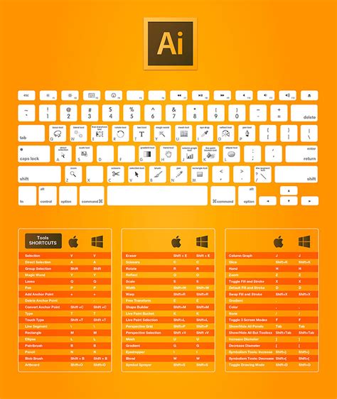 Raccourcis clavier essentiels pour maîtriser Adobe Illustrator SOS