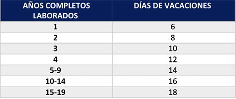 Aguinaldo Y Vacaciones 2022 As Consulting Group Despacho Contable