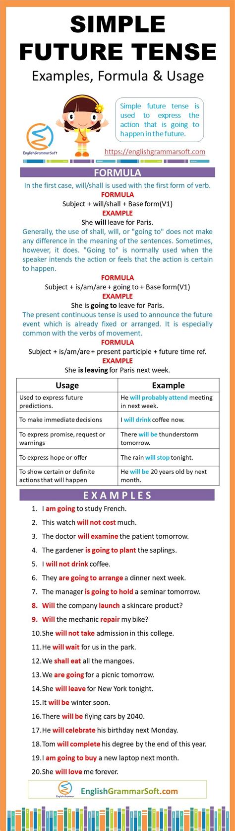 English simple present tense formula examples. Simple Future Tense Examples, Formula and Exercises ...