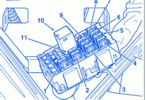 harley davidson sportster  engine fuse boxblock circuit breaker diagram carfusebox
