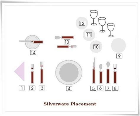 The most basic rule of table setting is to place the utensils so that the people dining at the table can work. Silverware Placement | Silverware placement, Silverware ...