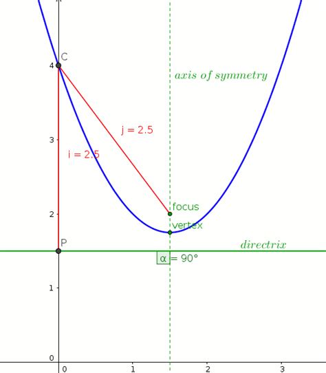 √ Yx2 Parabola 207281 Yx2 4 Graph