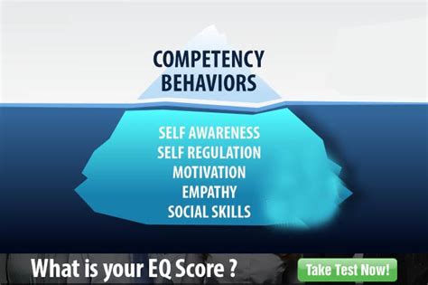 Emotional Intelligence Emotional Intelligence Test Online Eq Test