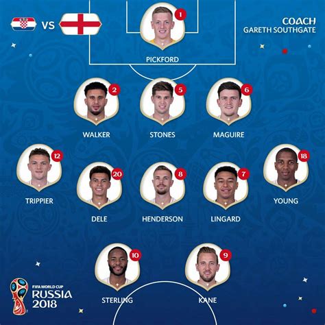 England Semifinal Formations Fifarussia Worldcup2018 Fifa World Cups World Cup England