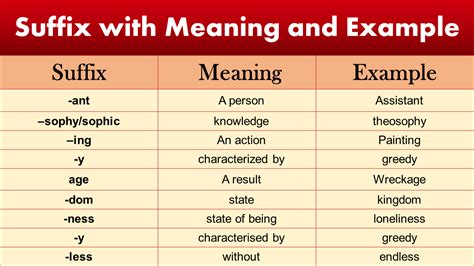 10 Examples Of Suffix Meaning And Suffixes Examples English Study Here