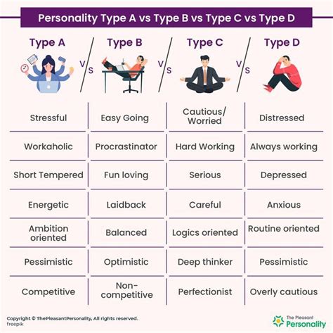 Discover Your Personality Type Are You An A B C Or D