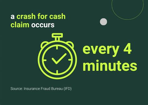 Everything You Need To Know About Crash For Cash Scams Vuegroup