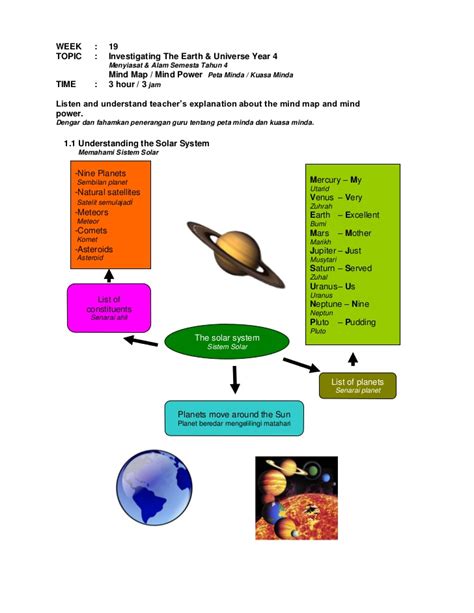 Peta minda sains tahun 4, 5 dan 6 dalam bahasa inggeris. Peta Minda Sains Tahun 4,5,6