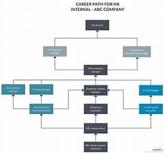 Walmart Career Path: From Entry-Level To Management, Your Future Unleashed