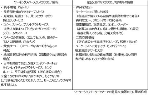 ワーケーションの定着に必要な地域の取り組みとは[Vol.425] | (公財)日本交通公社