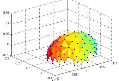 Surf Plot A 3d Graph Using Points In Matlab Stack Overflow