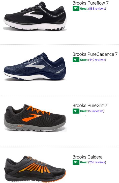 20 Best Brooks Low Drop Running Shoes Buyers Guide Runrepeat