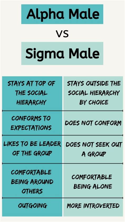 Are You An Alpha Male 12 Signs You Are A True Alpha Male