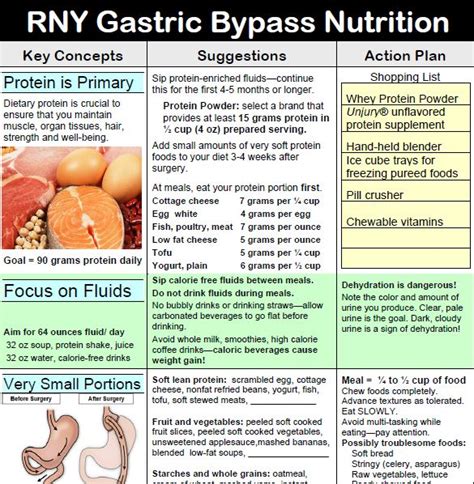 Rny Gastric Bypass Nutrition Bariatric Surgery Diet Bariatric Surgery Recipes Gastric Bypass