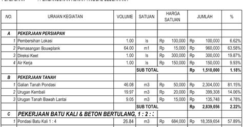 RAB Rumah Jasa Pembuatan Site Plan