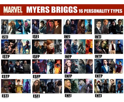 Infp Personality Enfp Personality Mbti
