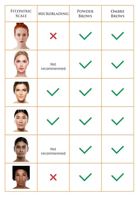 The Fitzpatrick Skin Type System Is A Skin Classifica
