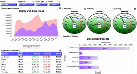 6 Simple Excel Dashboard Templates Excel Templates Excel Templates