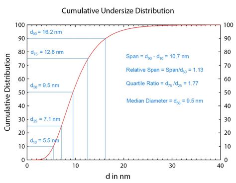 What Is A Continuous Particle Size Distribution 네이버 블로그
