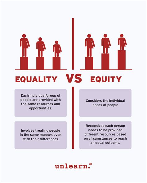 Unlearn On Twitter Equality And Equity Are Not Synonyms ️ To Un