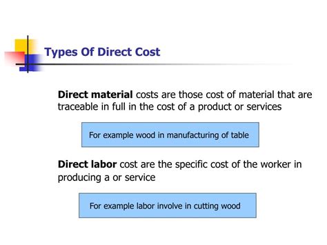 Ppt Cost Accounting Powerpoint Presentation Free Download Id7082754