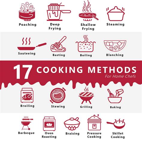 17 Types Of Cooking Methods And Techniques In 2023 Hinz Cooking A