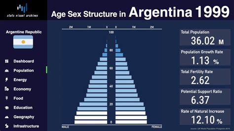 Argentina Demographics Population And Ethnic Percentages Argentina