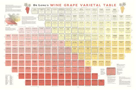 Wine Grape Varietal Table De Long How To Disguise Yourself Wine