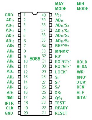 Pin Diagram Of 8086 Microprocessor GeeksforGeeks