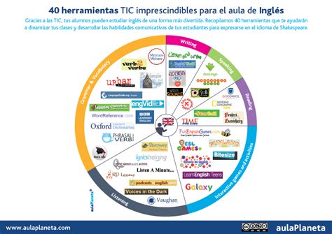 Juegos de ingles para secundaria fresco juegos y actividades lsdicas. 40 herramientas TIC imprescindibles para el aula de Inglés | aulaPlaneta
