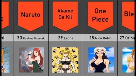 Share 78 Hottest Anime Characters Female Induhocakina