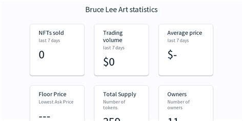 Bruce Lee Art Nft Floor Price And Value