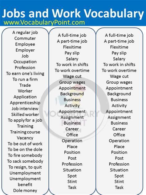 English Vocabulary Words For Jobs Jobs And Work Vocabulary