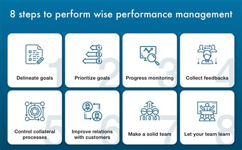 Information Technology Performance Management from A to Z