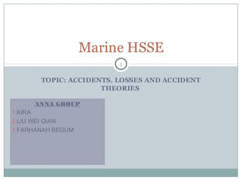 Hsse Safety Iceberg Theory Gp