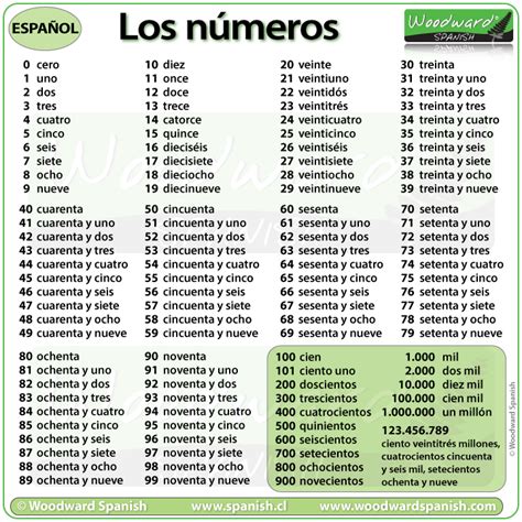 Los Números Numbers Woodward Spanish