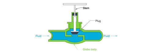 Domestic Water Piping Design Guide How To Size And Select Domestic