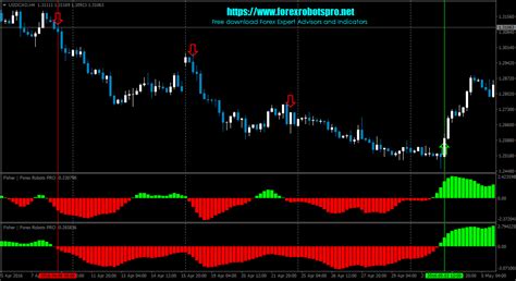 Trading Strategy Trading Systems Forex Indicators Fisher Mt4