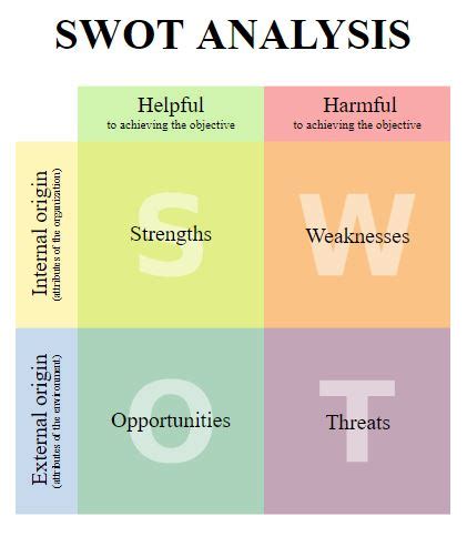 Swot Analysis Example Small Business Oxynux Org SexiezPix Web Porn