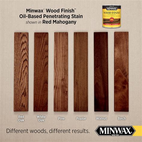 Minwax Wood Finish Oil Based Red Mahogany Semi Transparent Interior