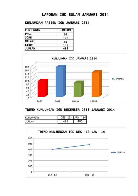 Xlsx Laporan Bulanan 2014 Dokumentips