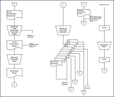 Contoh Flowchart Proses Produksi Perusahaan Manufaktur Makanan Imagesee