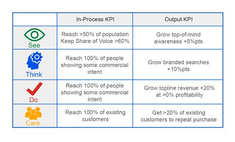 Key Performance Indicators Kpis Overview For Each Kpi Proposed And Vrogue