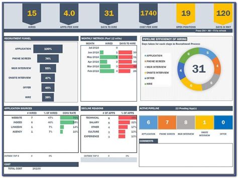 Multiple Project Management Dashboard Excel Template Free Addictionary