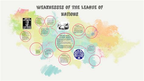 Weaknesses Of The League Of Nations By Ashlyn Dwenger On Prezi